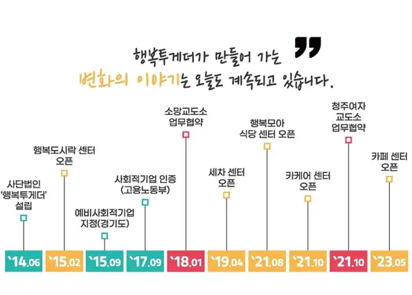 경기 이천점