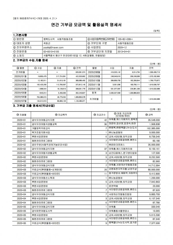 2020년-행복도시락-사회적협동조합-기부금-내역1.jpg