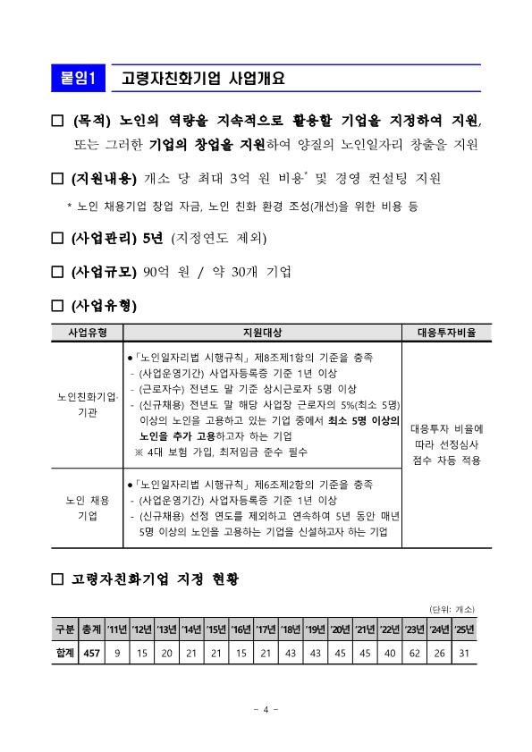 2.11.수-조간-어르신-고용-기업-공모-시작-선정되면-5년간-최대-3억-원-지원_4.png.jpg