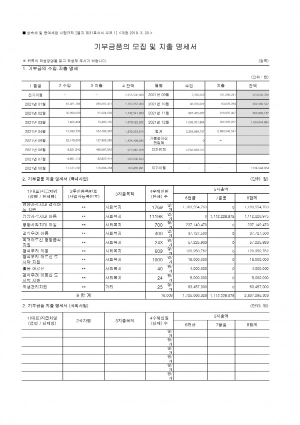 2021년-행복도시락-사회적협동조합-기부금-내역1.jpg