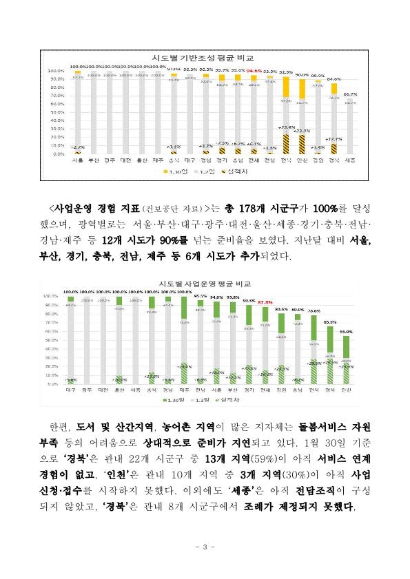 2.11.수-간담회-시작9시30분-이후-통합돌봄-시군구-10곳-중-8곳-기반조성-완료_3.png.jpg