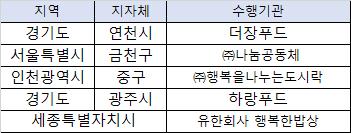 5차-선정업체.png.jpg
