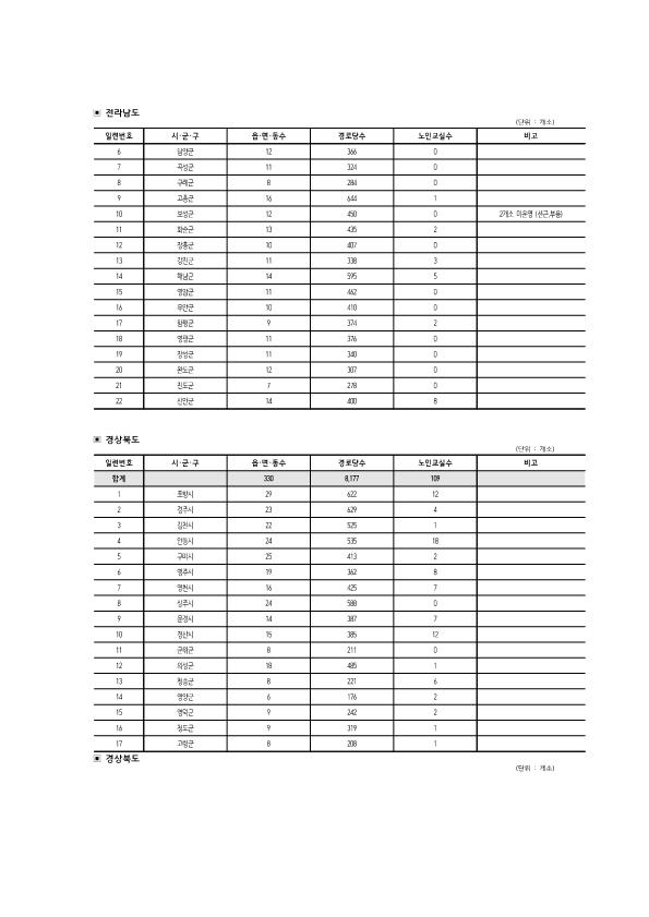 전국_경로당_노인교실_현황_7.png.jpg