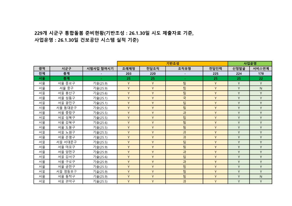 260130통합돌봄준비현황홈페이지게시용_2.png.jpg