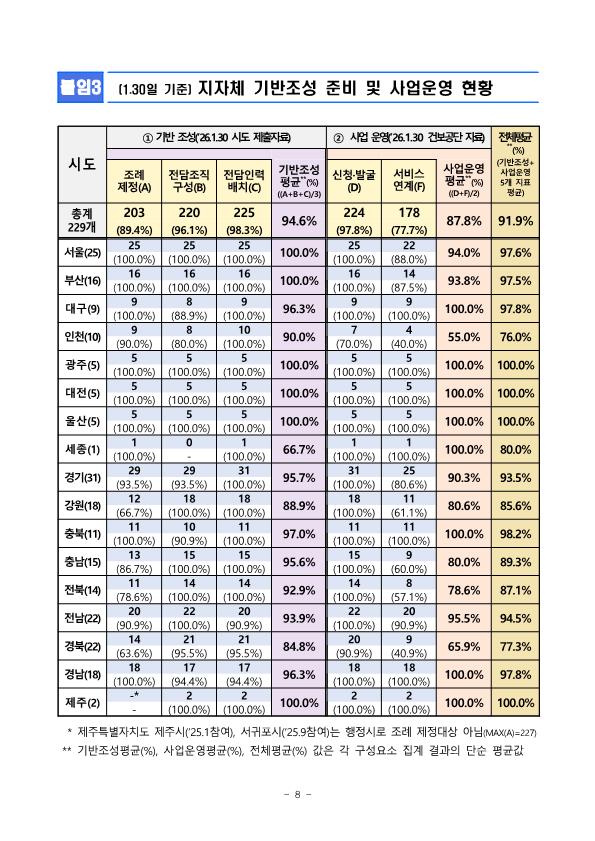2.11.수-간담회-시작9시30분-이후-통합돌봄-시군구-10곳-중-8곳-기반조성-완료_8.png.jpg