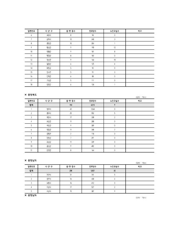 전국_경로당_노인교실_현황_5.png.jpg