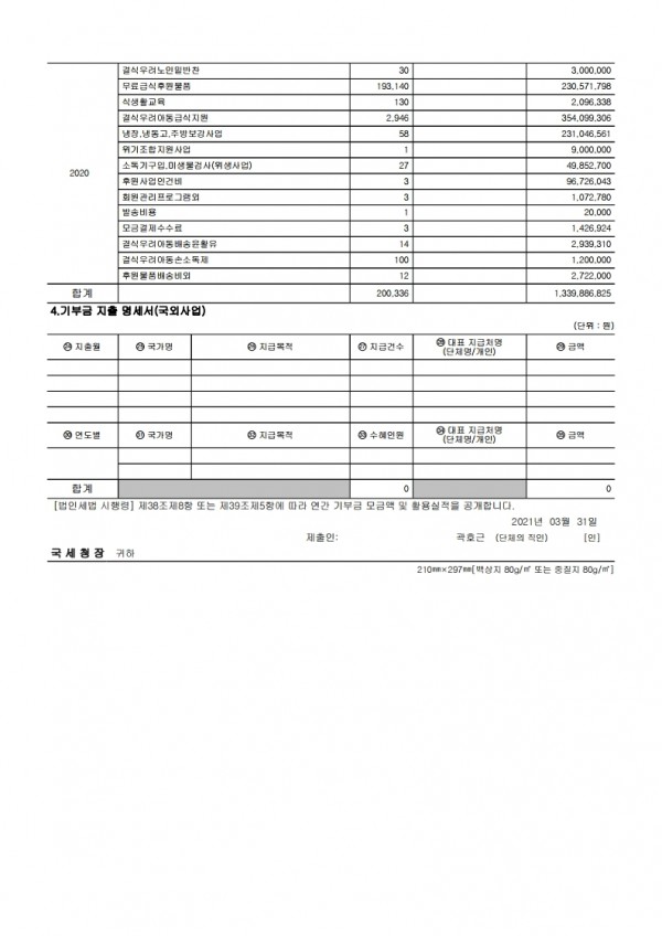 2020년-행복도시락-사회적협동조합-기부금-내역3.jpg