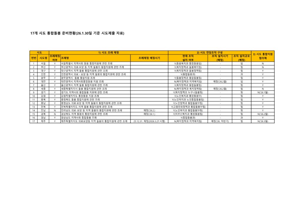 260130통합돌봄준비현황홈페이지게시용_1-1024x724.png.jpg