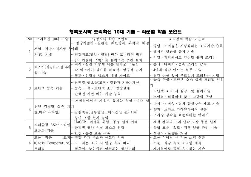 행복도시락-조리혁신-10대-기술-_1.png.jpg