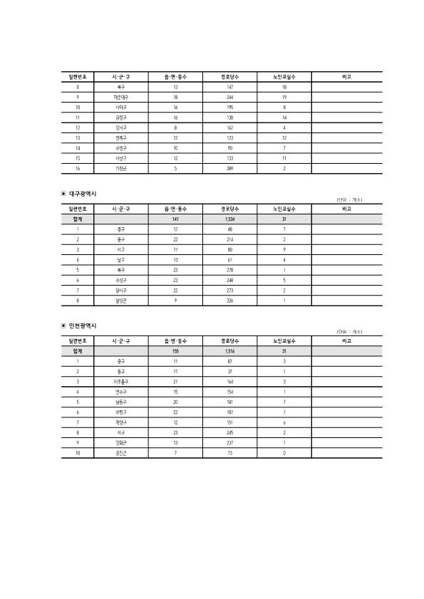 전국_경로당_노인교실_현황_2.png.jpg