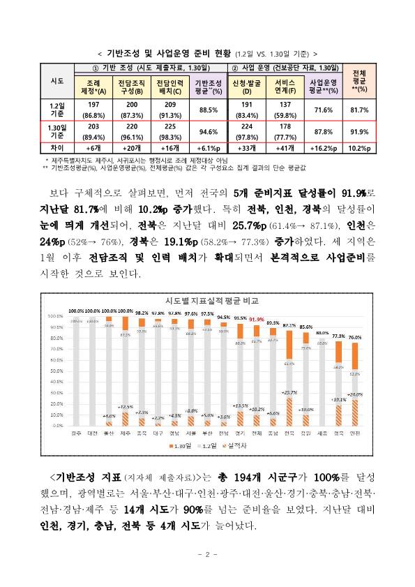 2.11.수-간담회-시작9시30분-이후-통합돌봄-시군구-10곳-중-8곳-기반조성-완료_2.png.jpg