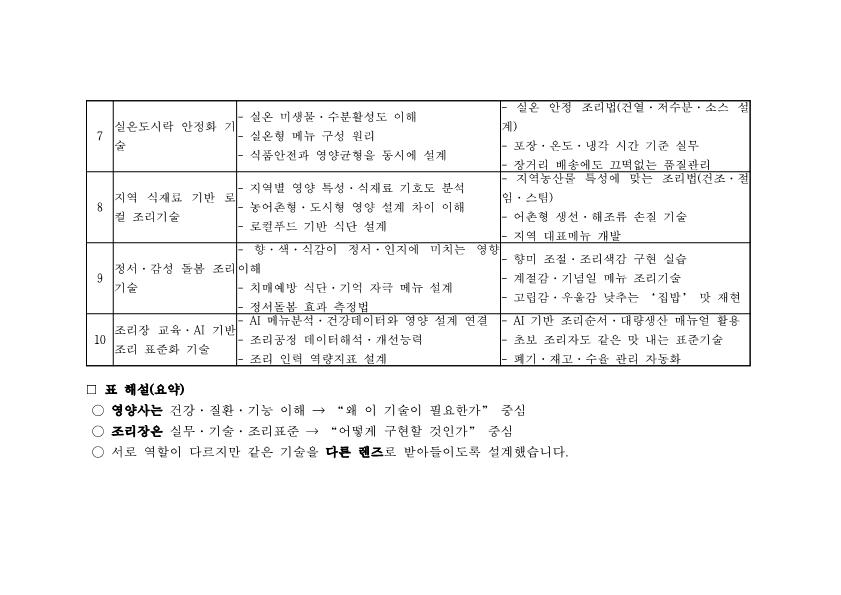 행복도시락-조리혁신-10대-기술-_2.png.jpg
